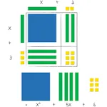 Learning Resources Magnetic Algebra Tiles, Algebraic Math Skills, Magnets for Any Magnetic Surface, 72 Piece Set, Ages 11+