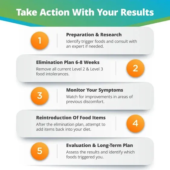 Food Intolerance Test, 414 Items Tested, Food Sensitivity at Home Test Kit, Accu