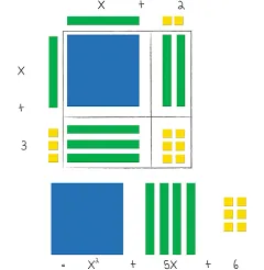 Learning Resources Magnetic Algebra Tiles