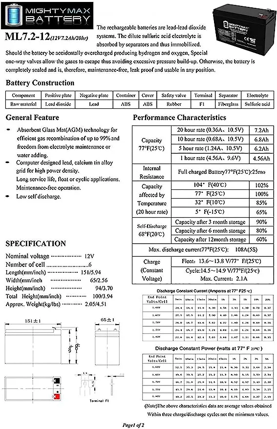 Mighty Max Battery 12v 7AH Replacement Battery