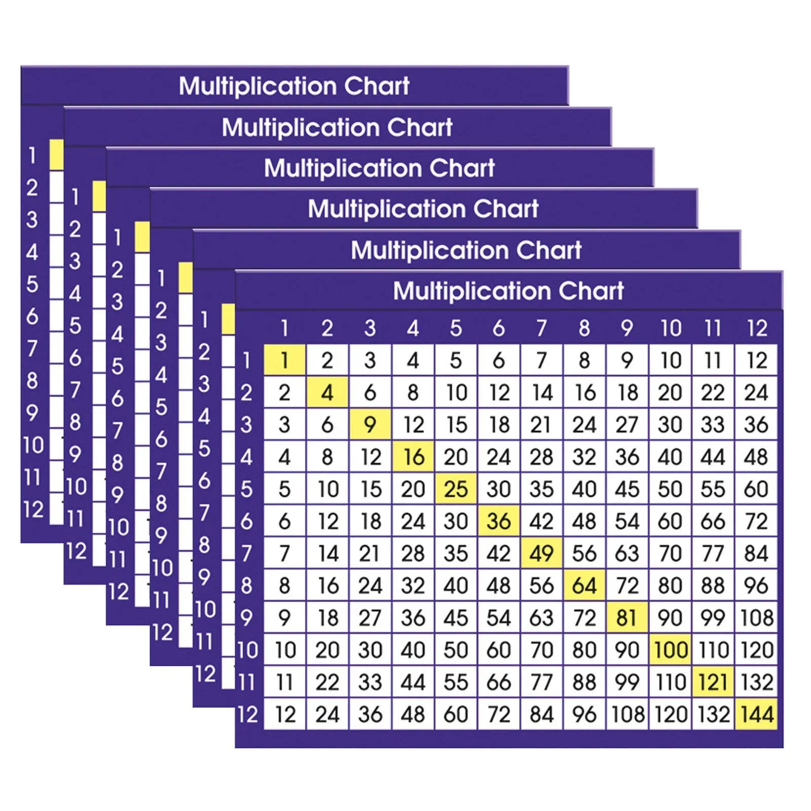 North Star Teacher Resources Multiplication Chart Adhesive Desk Plate