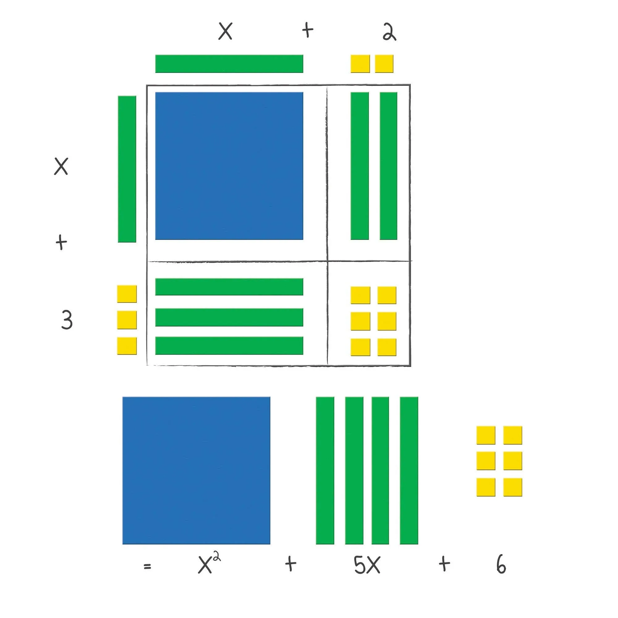 Learning Resources Magnetic Algebra Tiles