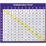 North Star Teacher Adhesive Desk Prompts Multiplication Chart