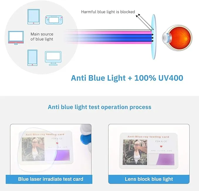 Livho Paquetes de 2 lentes de bloqueo de luz azul para computadora